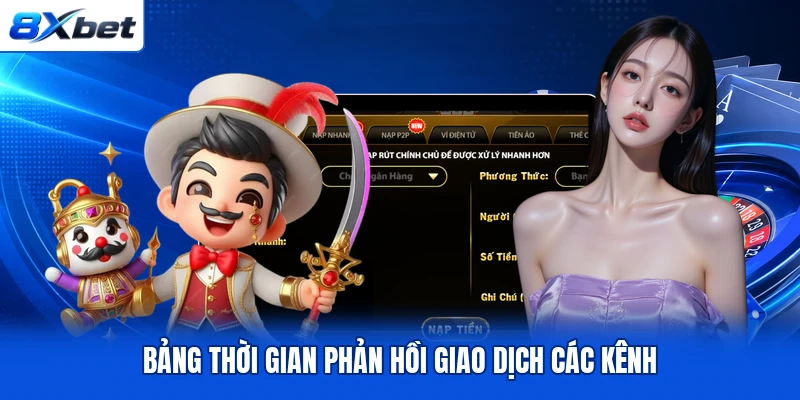 Bảng thời gian phản hồi giao dịch các kênh Bảng thời gian phản hồi giao dịch các kênh