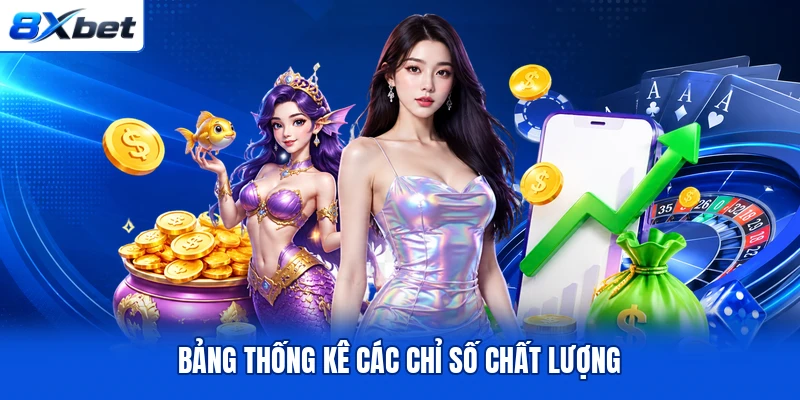 Bảng thống kê các chỉ số chất lượng Bảng thống kê các chỉ số chất lượng